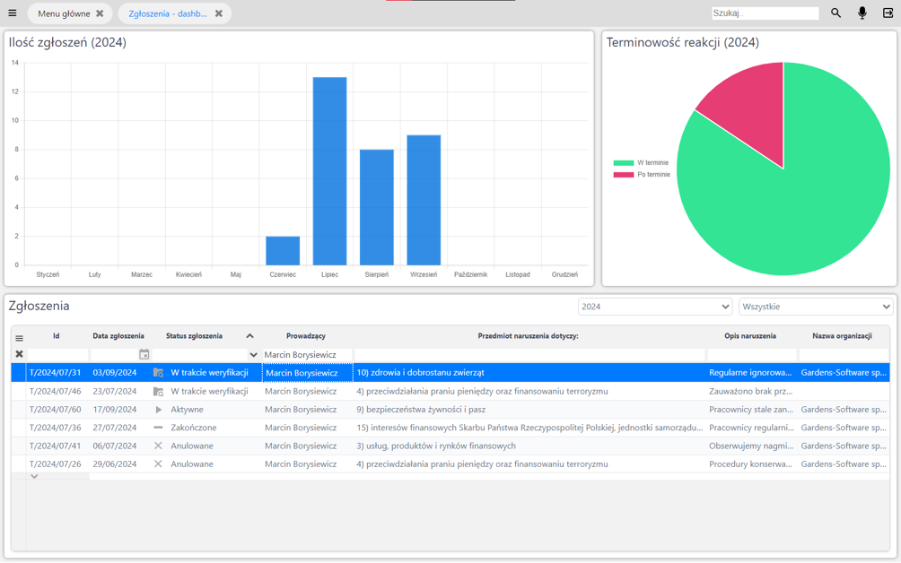 Screen z Aplikacji Sygnalista - dashboard Operatora.