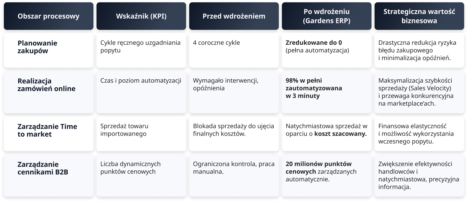case-study-martes-table-m